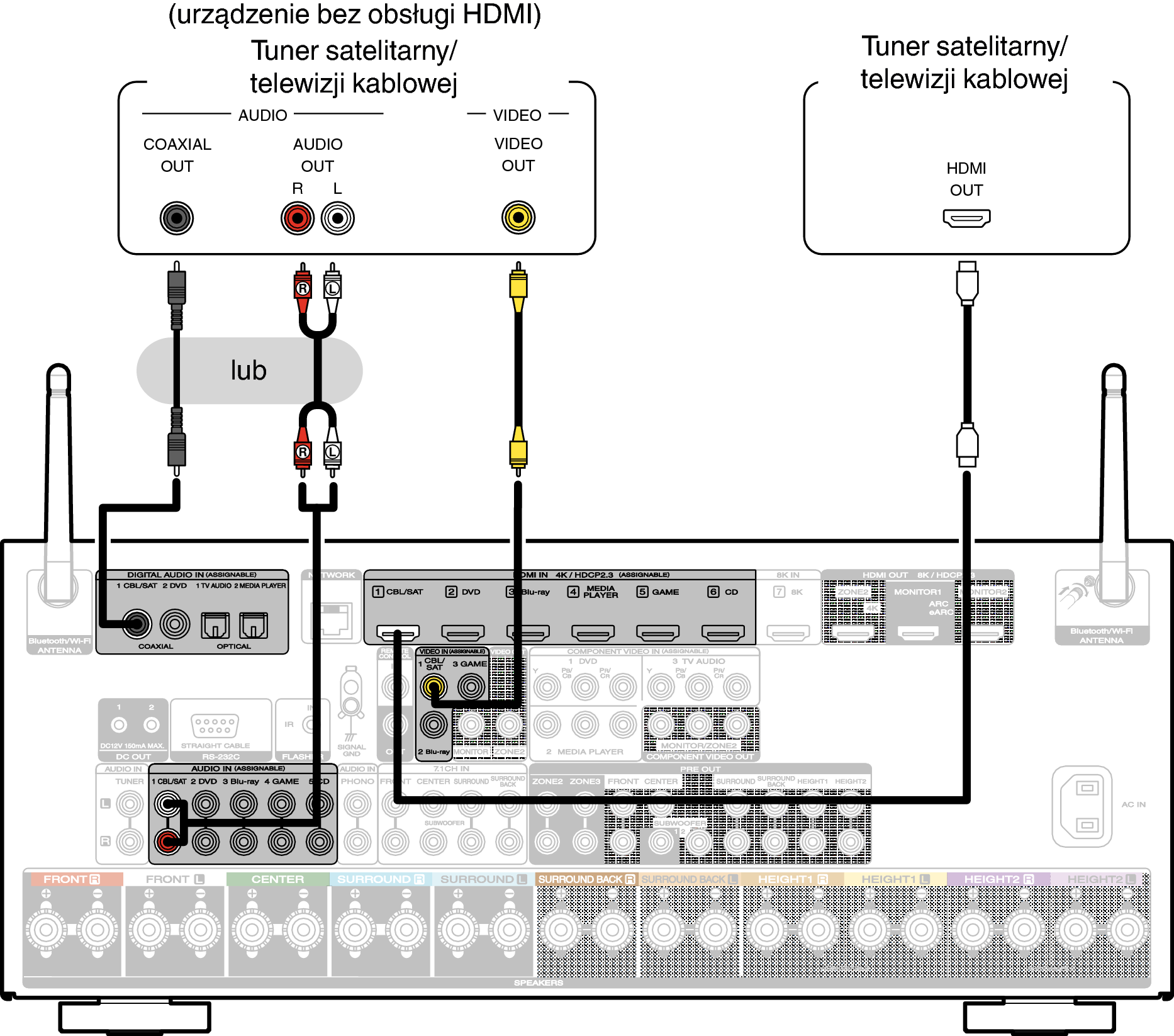 Conne SAT S75N